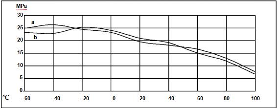 ailete LG215